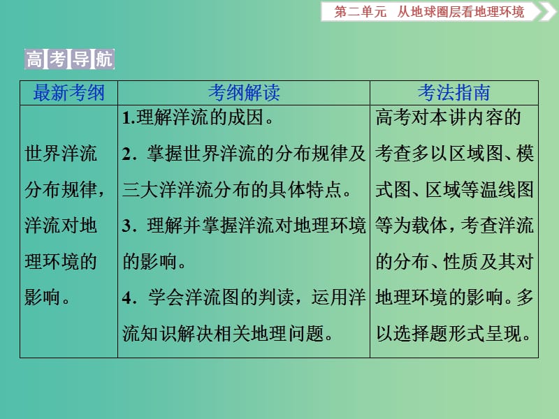 2019版高考地理一轮复习 第2章 从地球圈层看地理环境 第12讲 洋流及其地理意义课件 鲁教版.ppt_第2页