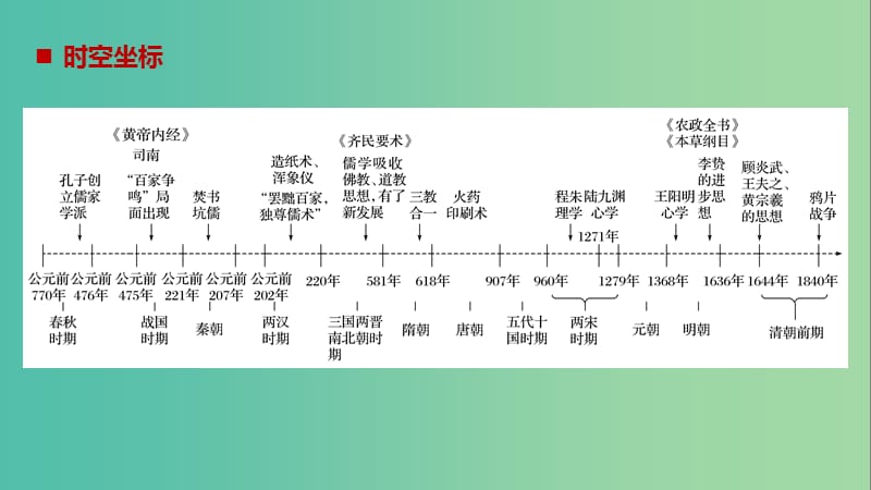 （京津鲁琼专用）2018秋高中历史 第一单元 中国古代的思想与科技 第1课 孔子与老子课件 岳麓版必修3.ppt_第2页