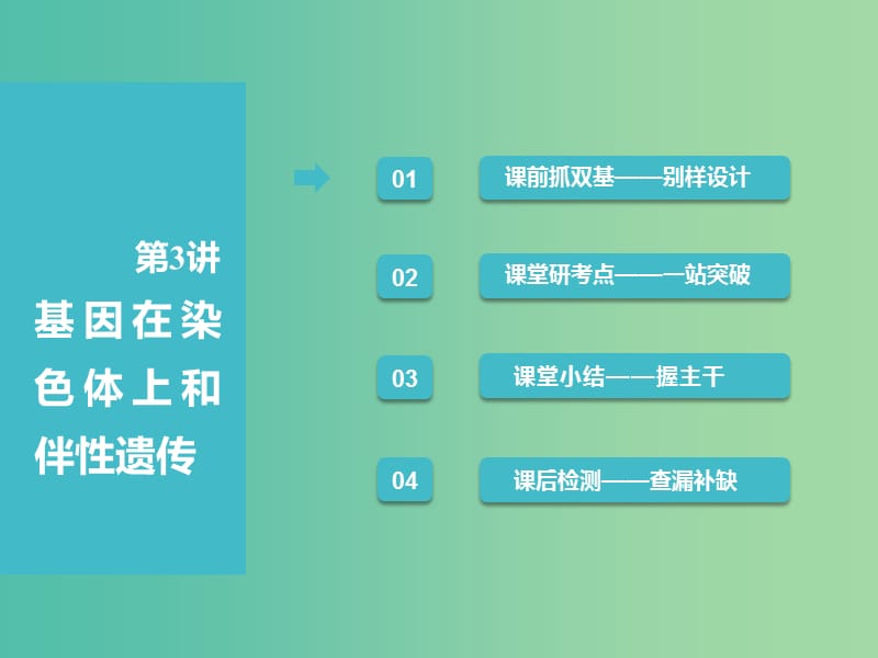 （全國通用版）2019版高考生物一輪復(fù)習(xí) 第2部分 遺傳與進(jìn)化 第一單元 遺傳的基本規(guī)律與伴性遺傳 第3講 基因在染色體上和伴性遺傳課件.ppt_第1頁