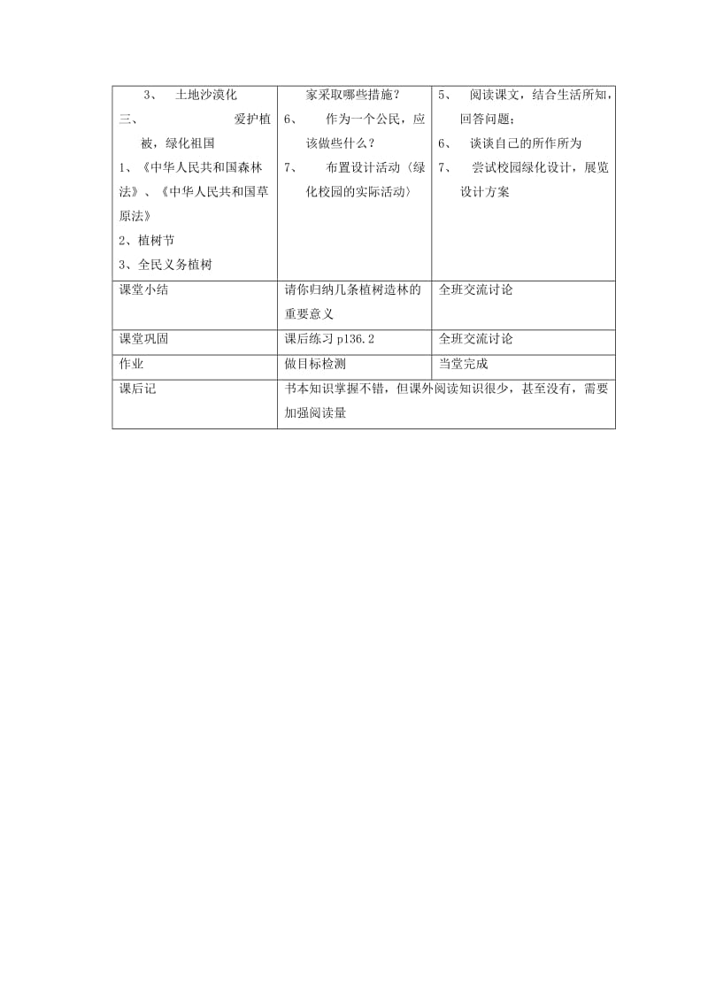 七年级生物上册 3.6 爱护植被绿化祖国教案4 （新版）新人教版.doc_第2页