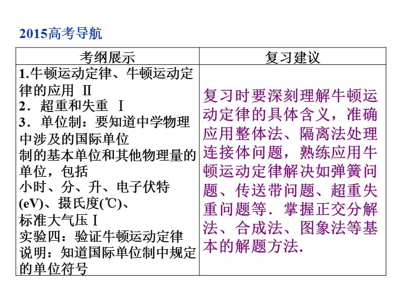 牛顿第一定律牛顿第三定律复习.ppt_第1页