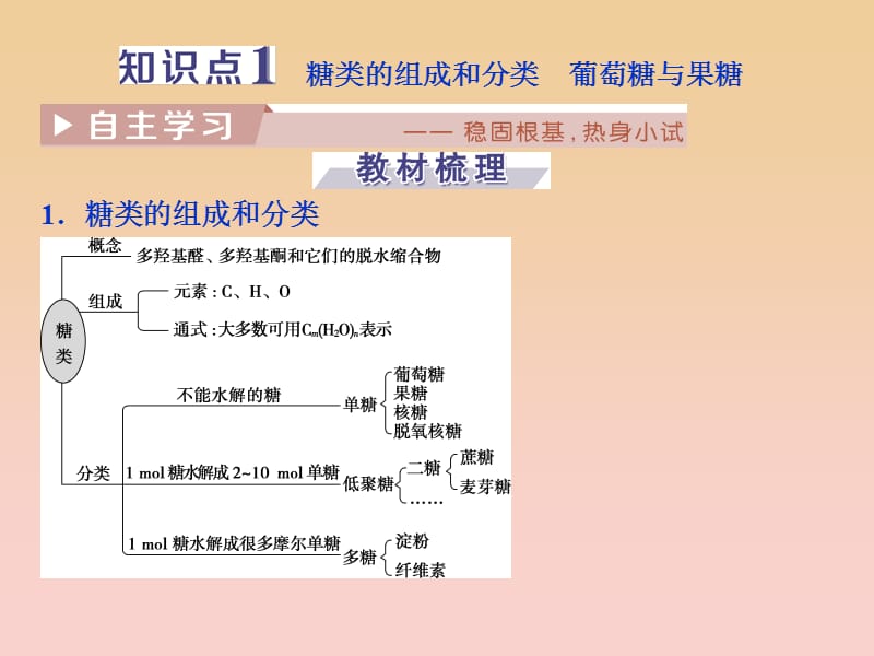 2017-2018学年高中化学第四章生命中的基础有机物质第二节糖类课件新人教版选修5 .ppt_第3页