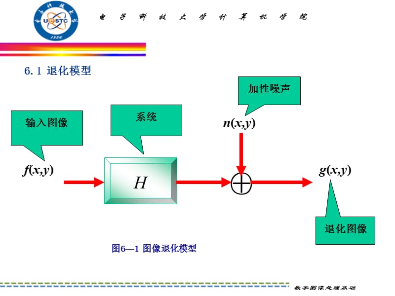 数字图象处理-第6章图像复原.ppt_第2页