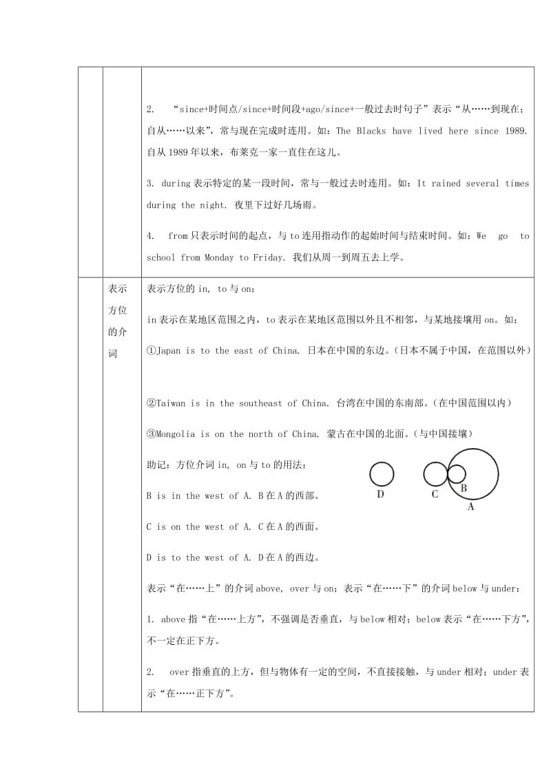 2019届中考英语复习 第二篇 中考语法专项 第23课 介词与数词基础知识.doc_第2页