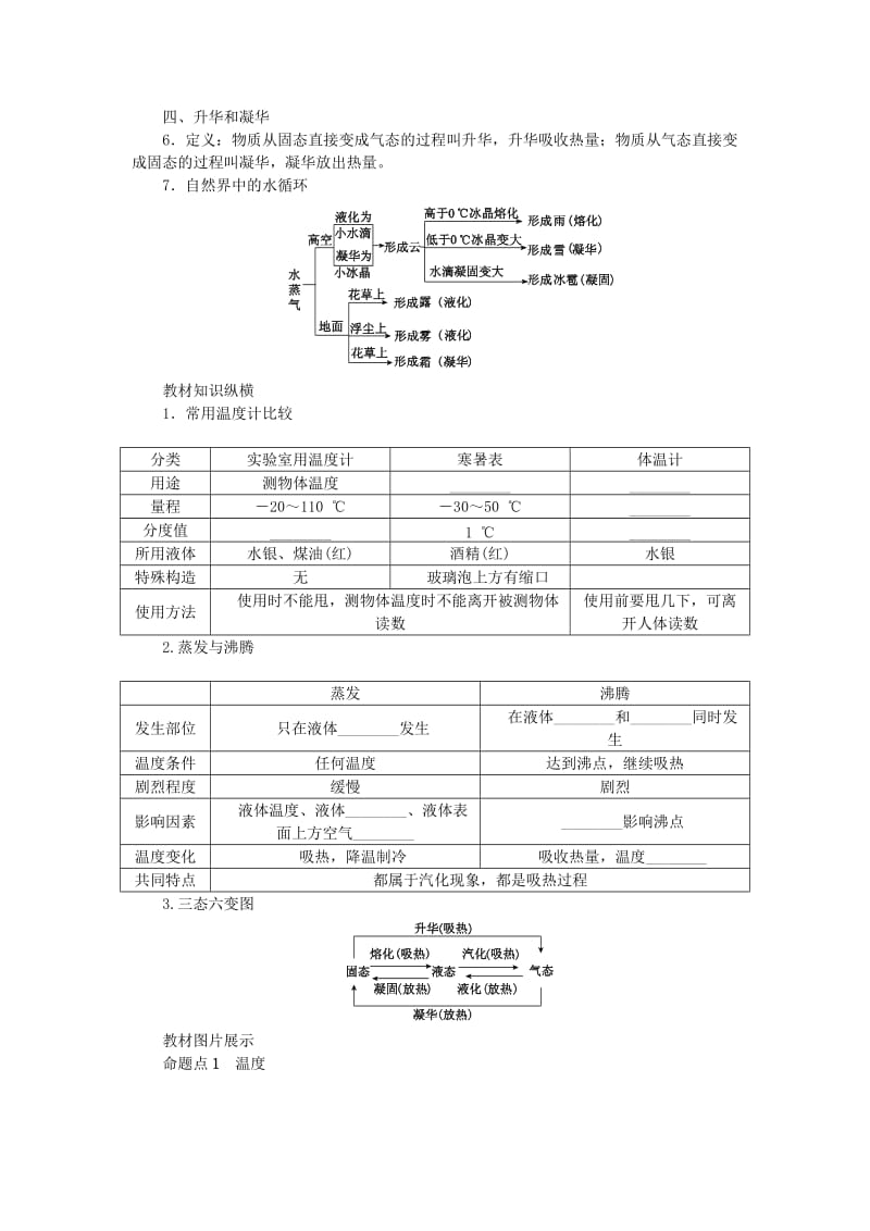 八年级物理上册 第三章 物态变化分类综合训练（三）知识梳理 （新版）新人教版.doc_第2页