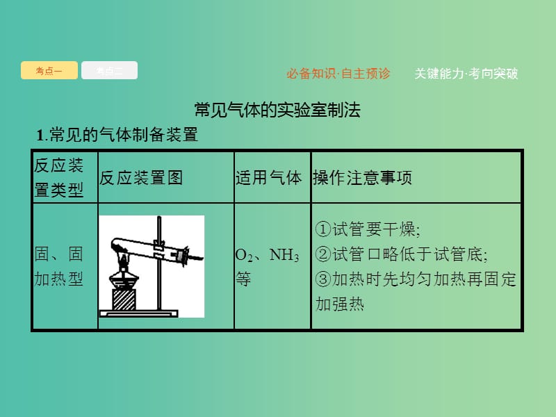 2020版高考化学复习 专题10 化学实验基础 第3讲 物质的制备、实验方案的设计与评价课件 苏教版.ppt_第3页