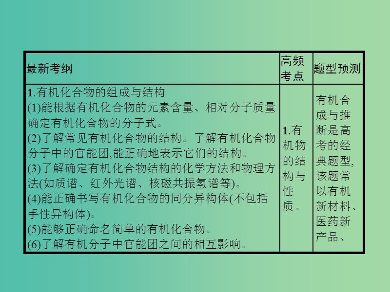 2019版高考化学大二轮复习 专题五 有机化学 15 有机化学基础课件.ppt_第2页