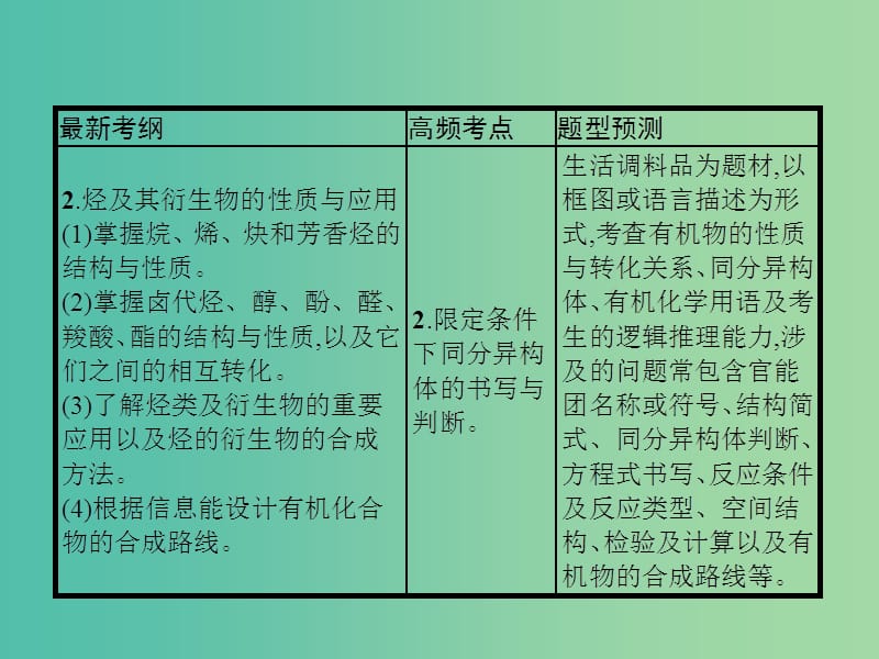 2019版高考化学大二轮复习 专题五 有机化学 15 有机化学基础课件.ppt_第3页