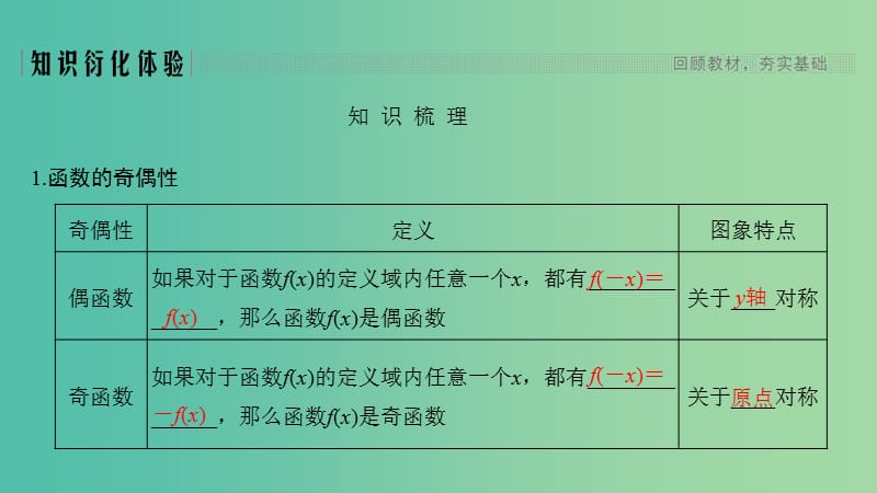 （江苏专用）2020版高考数学大一轮复习 第二章 函数的概念与基本初等函数Ⅰ第4讲 函数的奇偶性与周期性课件.ppt_第2页