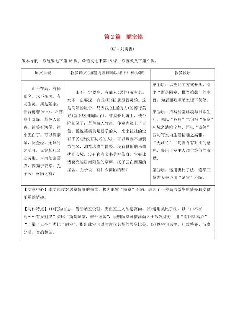 2019年中考语文专题复习精炼课内文言文阅读第2篇陋室铭.doc_第1页