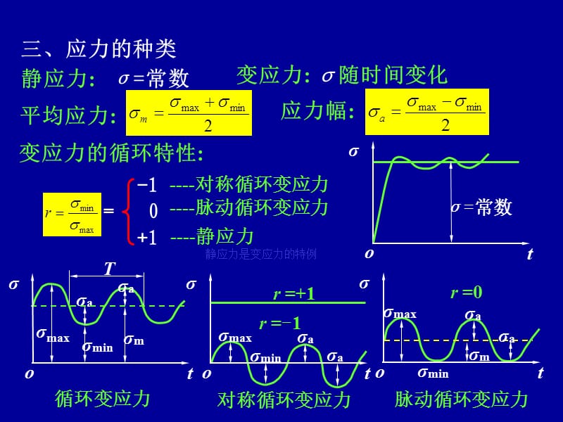 机械零件的强度.ppt_第3页