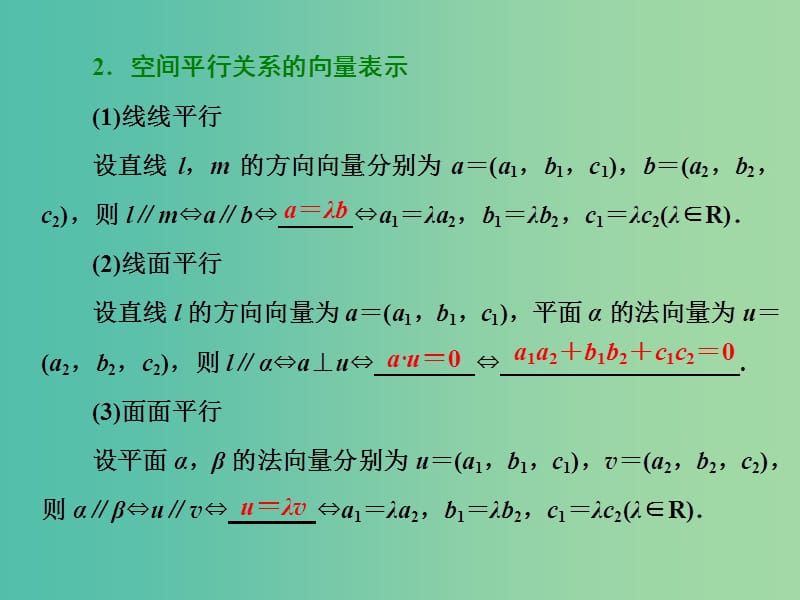 （浙江专版）2018年高中数学 第三章 空间向量与立体几何 3.2 第一课时 空间向量与平行、垂直关系课件 新人教A版选修2-1.ppt_第3页