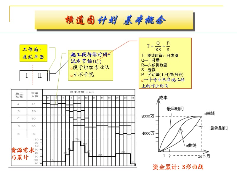 时间管理进度控制.ppt_第3页