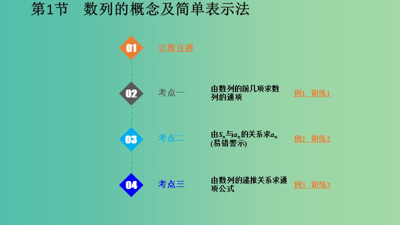 2020版高考数学一轮总复习 第六章 数列 第1节 数列的概念及简单表示法课件.ppt_第1页