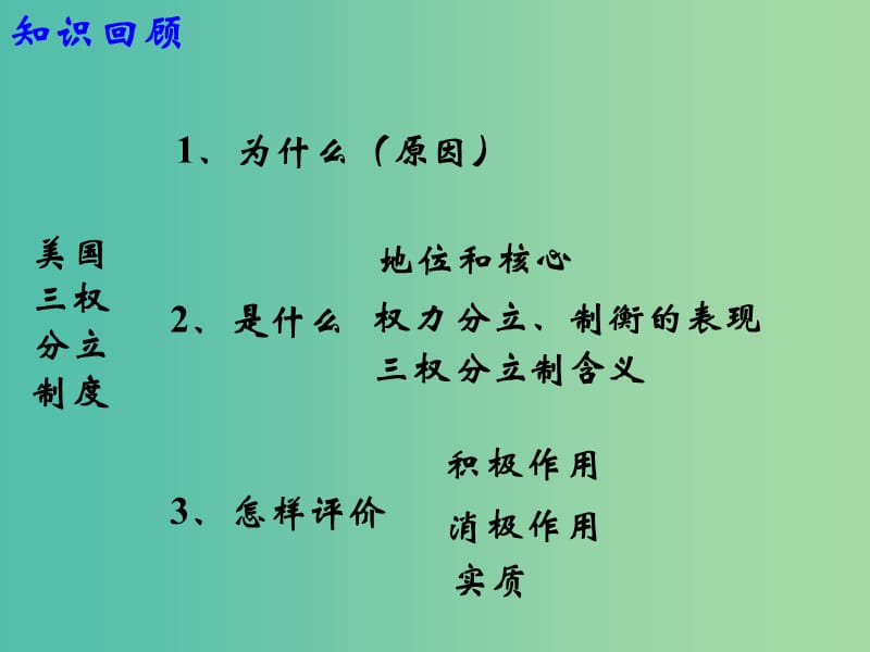 高中政治 3.4美國的利益集團(tuán)課件 新人教版選修3.ppt_第1頁