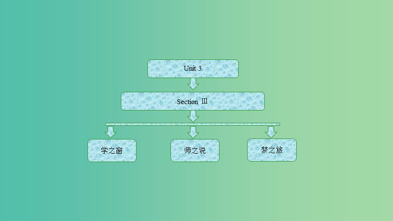 2019高中英語 Unit 3 Fairness for all Section Ⅲ Using Language課件 新人教選修1 0.ppt_第1頁