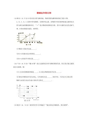 中考化學真題分類匯編 2 我們身邊的物質(zhì) 考點14 酸堿鹽和氧化物 1物質(zhì)的分類 結(jié)合化合價綜合.doc