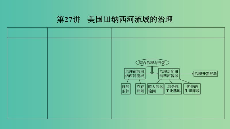 2019版高考地理大一輪復習 第十單元 區(qū)域可持續(xù)發(fā)展 第27講 美國田納西河流域的治理課件 中圖版.ppt_第1頁