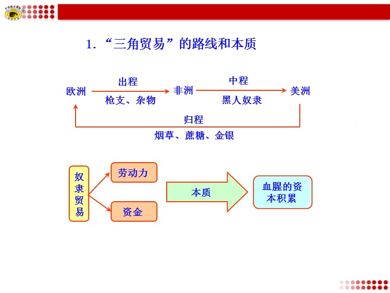 殖民擴(kuò)張與殖民地人民的抗?fàn)幹R(shí)框架.ppt_第1頁