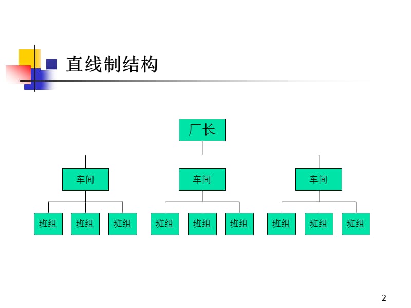 常见的组织结构类型ppt课件_第2页