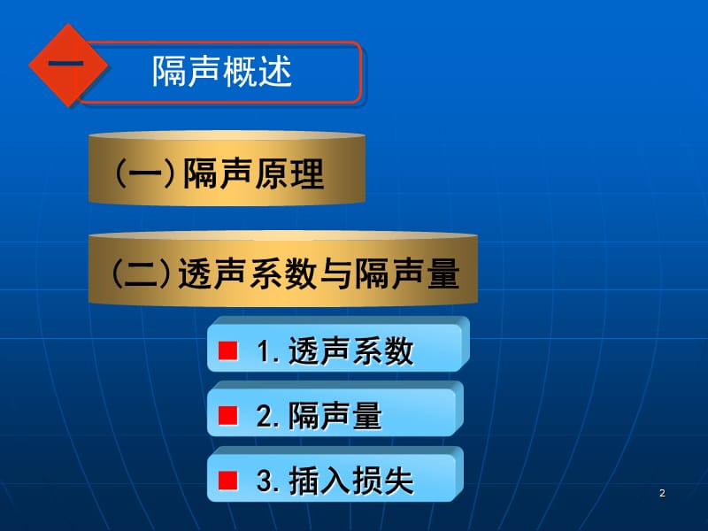 噪声控制技术隔声ppt课件_第2页