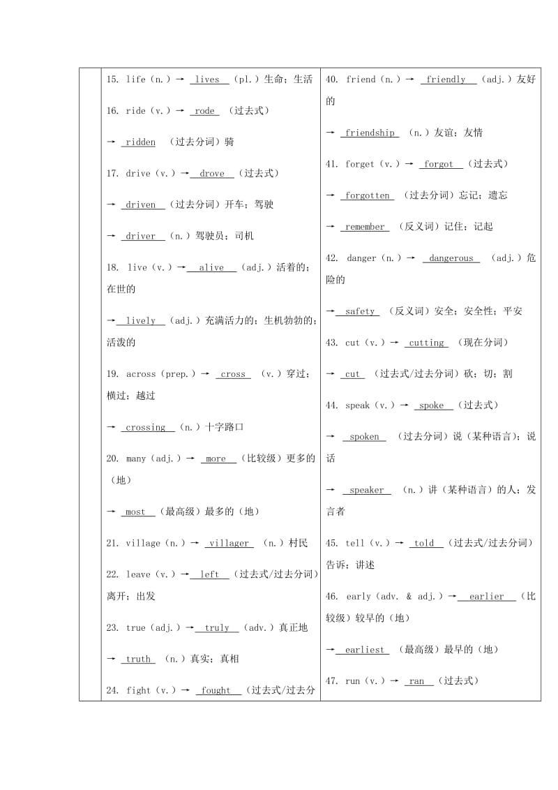 2019届中考英语复习 第一篇 语言基础知识 第3课 七下 Units 1-5基础知识.doc_第3页