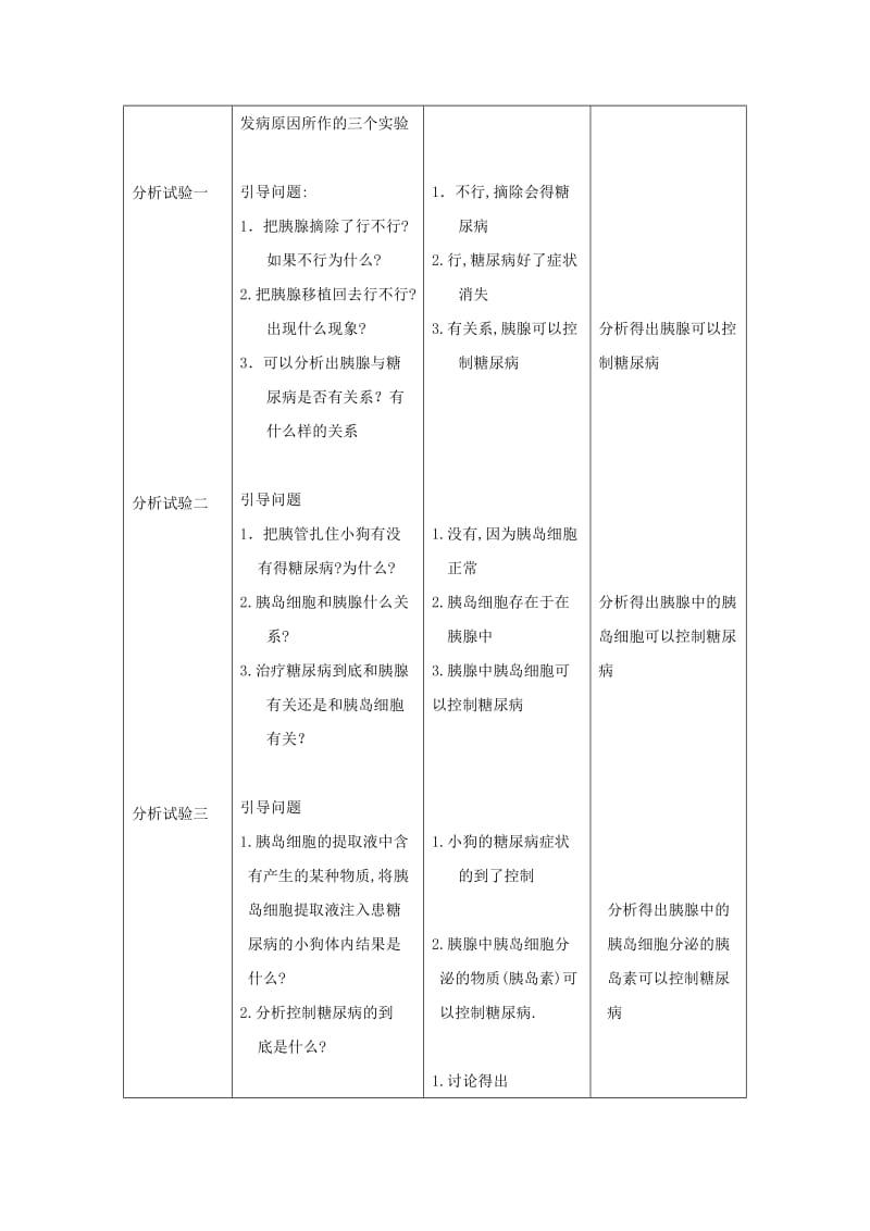 八年级生物上册 6.16.3《人体的激素调节》教案2 （新版）苏科版.doc_第3页