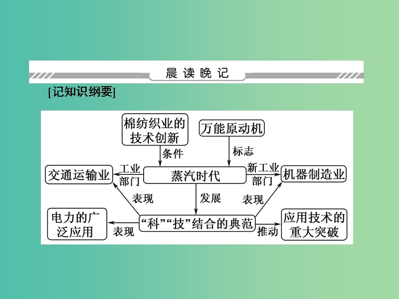 2018-2019学年高中历史 专题7 近代以来科学技术的辉煌 7.3 人类文明的引擎课件 人民版必修3.ppt_第3页