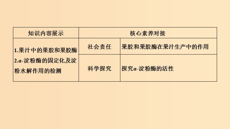 （浙江选考）2020版高考生物一轮复习 第30讲 酶的利用课件.ppt_第2页