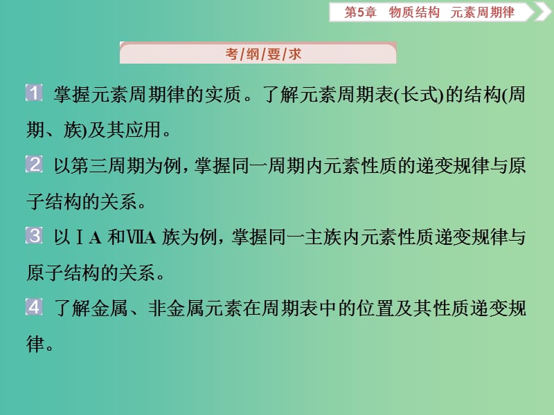 通用版2020版高考化学大一轮复习第5章物质结构元素周期律第18讲元素周期表元素周期律课件新人教版.ppt_第2页