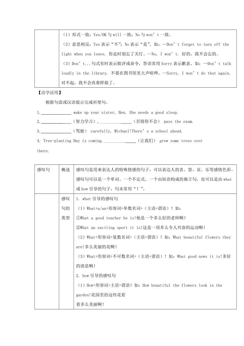 2019届中考英语二轮复习 知识讲与练 第33课 疑问句、祈使句、感叹句与倒装句试题.doc_第3页