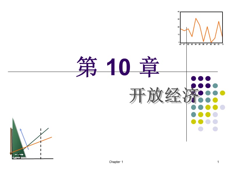 开放经济下的宏观经济.ppt_第1页