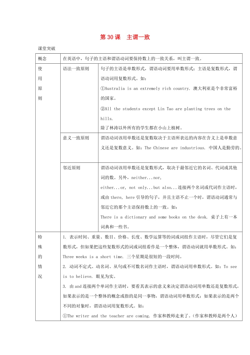 2019届中考英语二轮复习 知识讲与练 第30课 主谓一致试题.doc_第1页