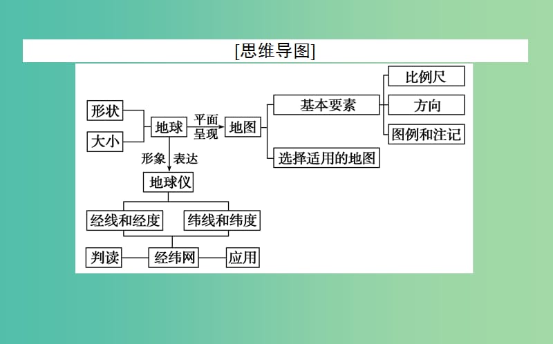 2020版高考地理一轮复习 第1讲 地球仪与地图三要素课件 新人教版.ppt_第3页