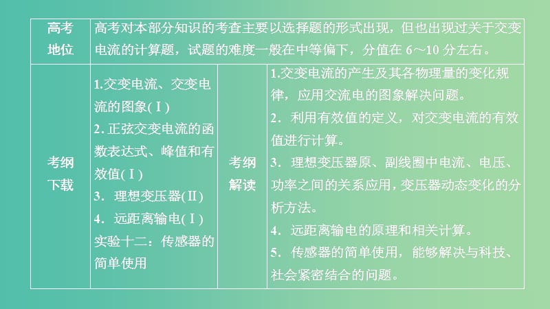 2020高考物理一轮复习 第十一章 第1讲 交变电流的产生和描述课件.ppt_第1页