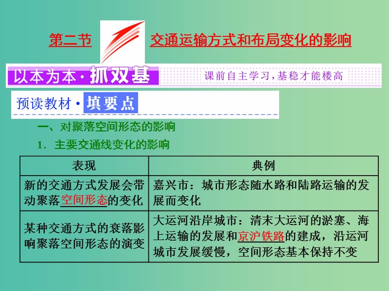 2018-2019學(xué)年高中地理 第五章 交通運輸布局及其影響 第二節(jié) 交通運輸方式和布局變化的影響課件 新人教版必修2.ppt_第1頁