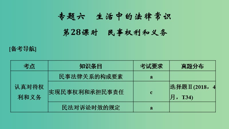 浙江省2019高考政治二輪復(fù)習(xí)高分突破 第一篇 考點(diǎn)練講專(zhuān)題 六 生活中的法律常識(shí) 第28課時(shí) 民事權(quán)利和義務(wù)課件.ppt_第1頁(yè)