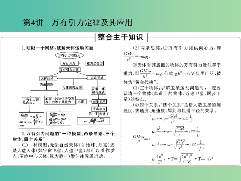 2019高考物理二輪復(fù)習(xí) 專題二 力與曲線運(yùn)動(dòng) 1-2-4 萬(wàn)有引力定律及其應(yīng)用課件.ppt_第1頁(yè)