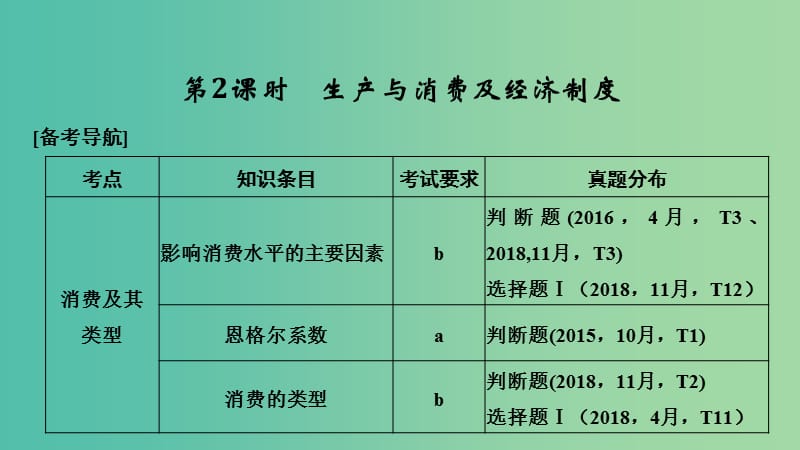 浙江省2019高考政治二輪復(fù)習(xí)高分突破 第一篇 考點(diǎn)練講專(zhuān)題 一 經(jīng)濟(jì)生活 第2課時(shí) 生產(chǎn)與消費(fèi)及經(jīng)濟(jì)制度課件.ppt_第1頁(yè)