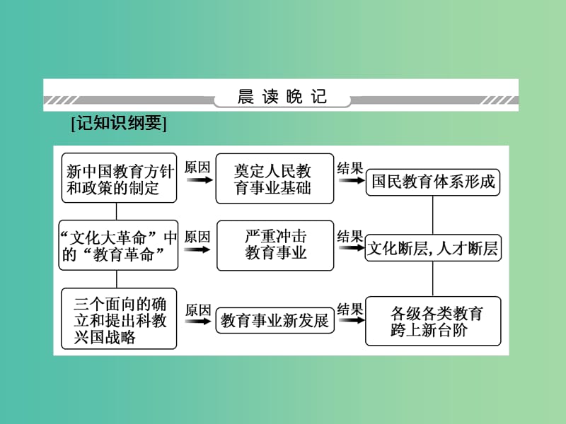 2018-2019学年高中历史 专题5 现代中国的文化与科技 5.2 人民教育事业的发展课件 人民版必修3.ppt_第3页