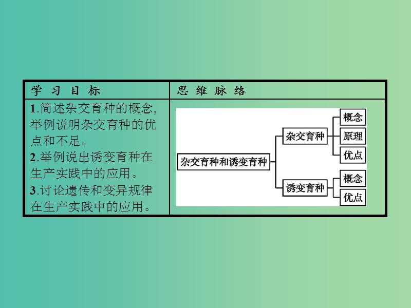 高中生物第6章从杂交育种到基因工程第1节杂交育种与诱变育种课件新人教版.ppt_第3页