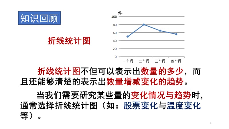 小学数学6上扇形统计图扇形统计图ppt课件_第3页