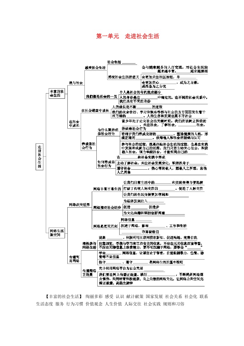 八年级道德与法治上册 第一单元走进社会生活复习试题 新人教版.doc_第1页