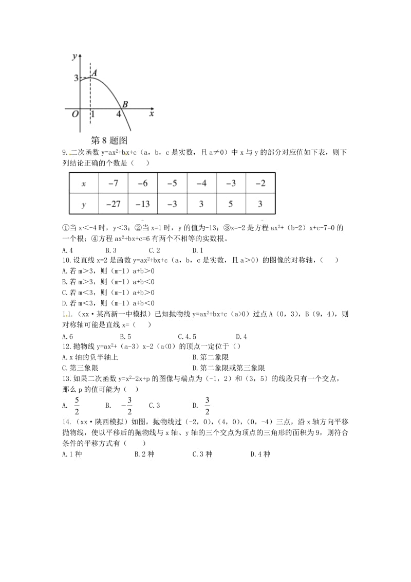 2019届中考数学复习 专项一 选择、填空题专项 一、二次函数的图像与性质练习.doc_第2页