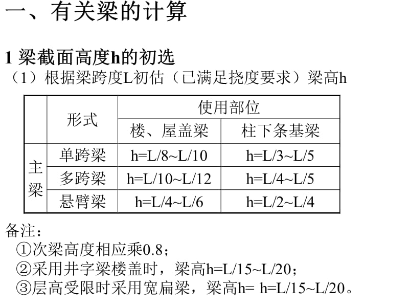 梁板柱截面尺寸确定方法.ppt_第1页