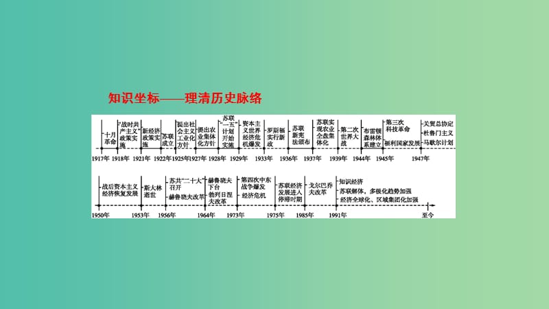 2020版高考历史大一轮复习 专题九 各国经济体制的创新和调整 27 罗斯福新政与当代资本主义课件 人民版.ppt_第2页