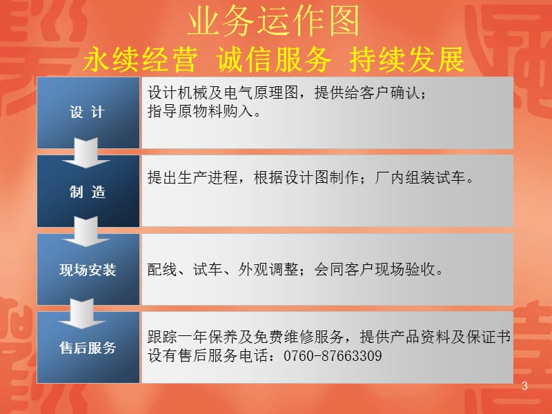 玩具五金灯饰装配流水线.ppt_第3页