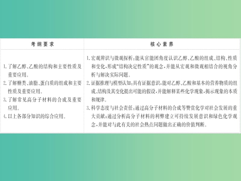 （全国通用版）2019版高考化学一轮复习 第十章A有机化合物 10A.2 乙醇 乙酸 基本营养物质 合成高分子课件.ppt_第2页