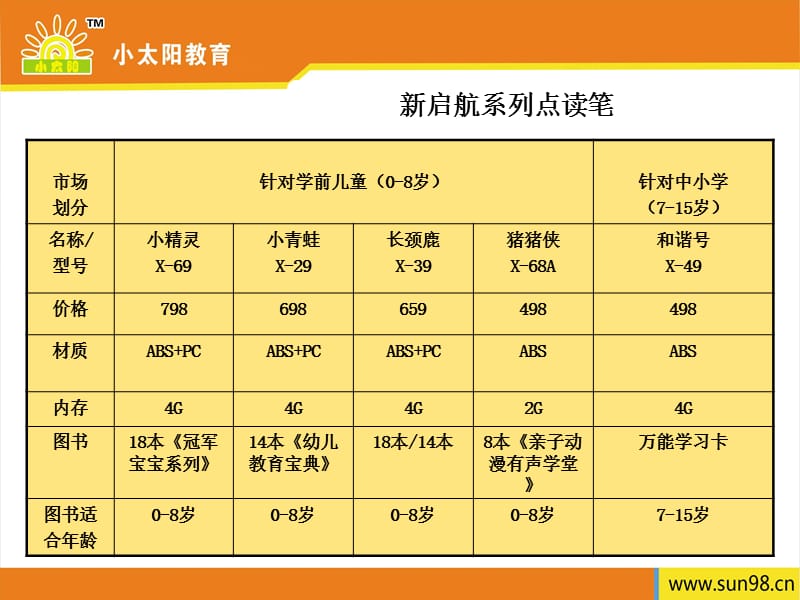 新启航系列产品介绍.ppt_第3页