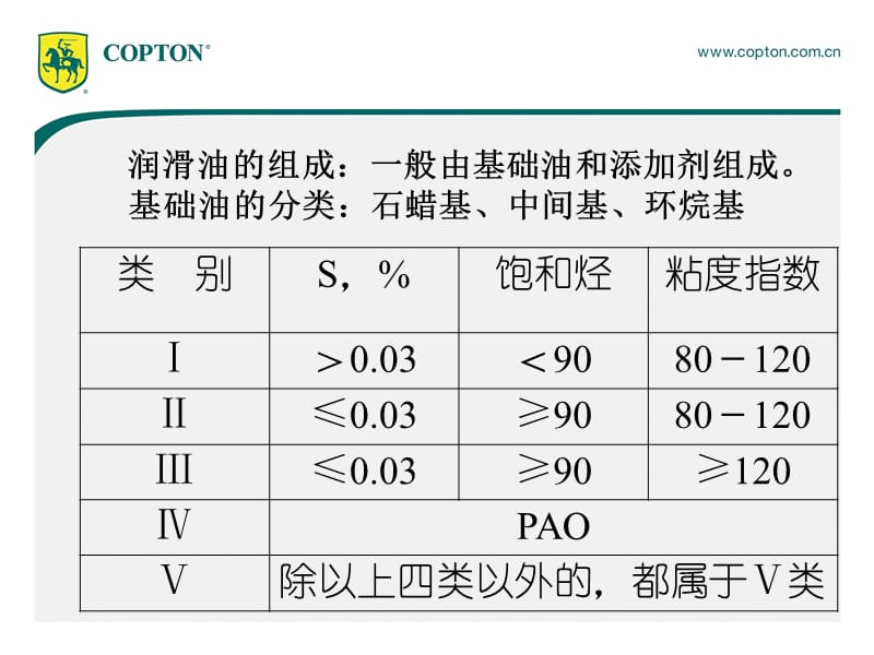 康普顿公司工业油基础知识培训课件.ppt_第2页